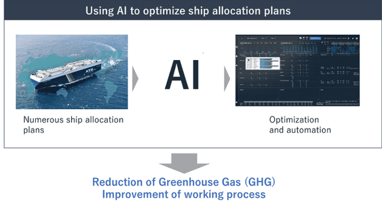 NYK, MTI, And GRID To Collaborate On AI Optimization Of Ship Allocation Plans