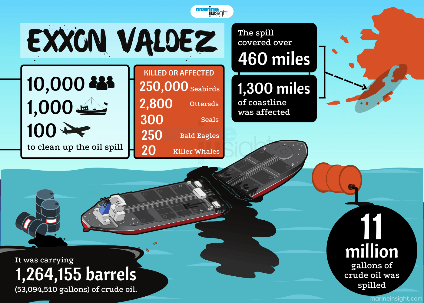 Illustration of Exxon Valdez Oil Spill