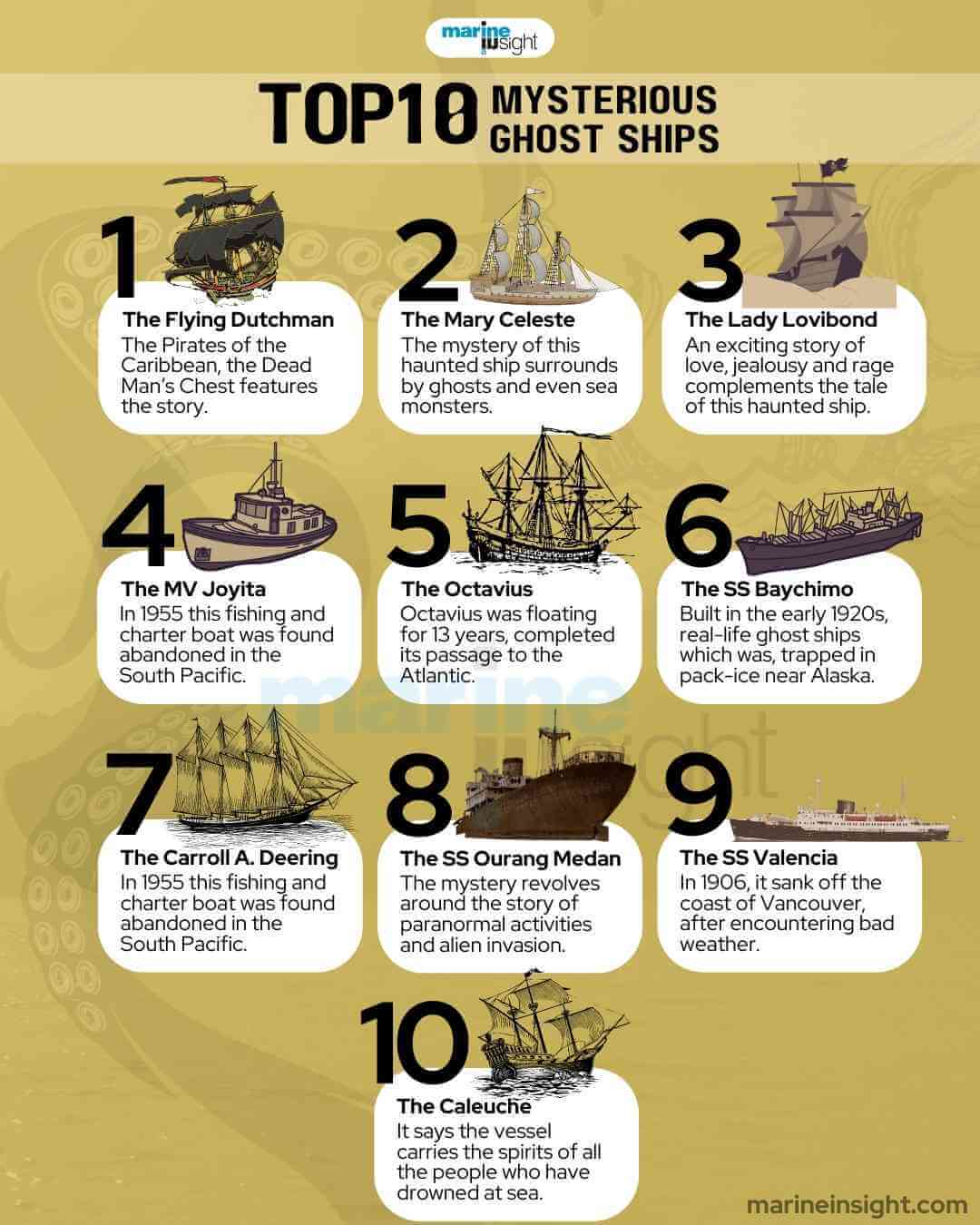 Top 10 Mysterious Ships Infographics