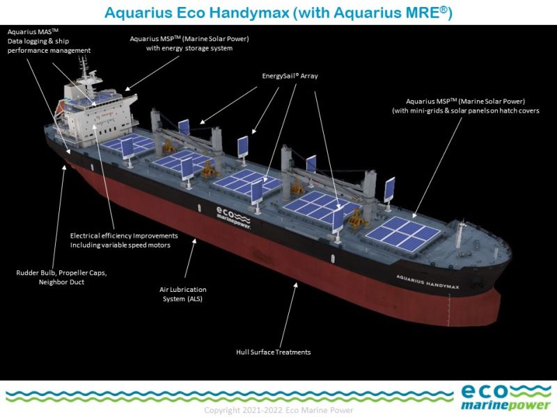Eco Marine Power Handymax I