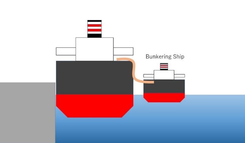 Ship-to-ship bunkering method