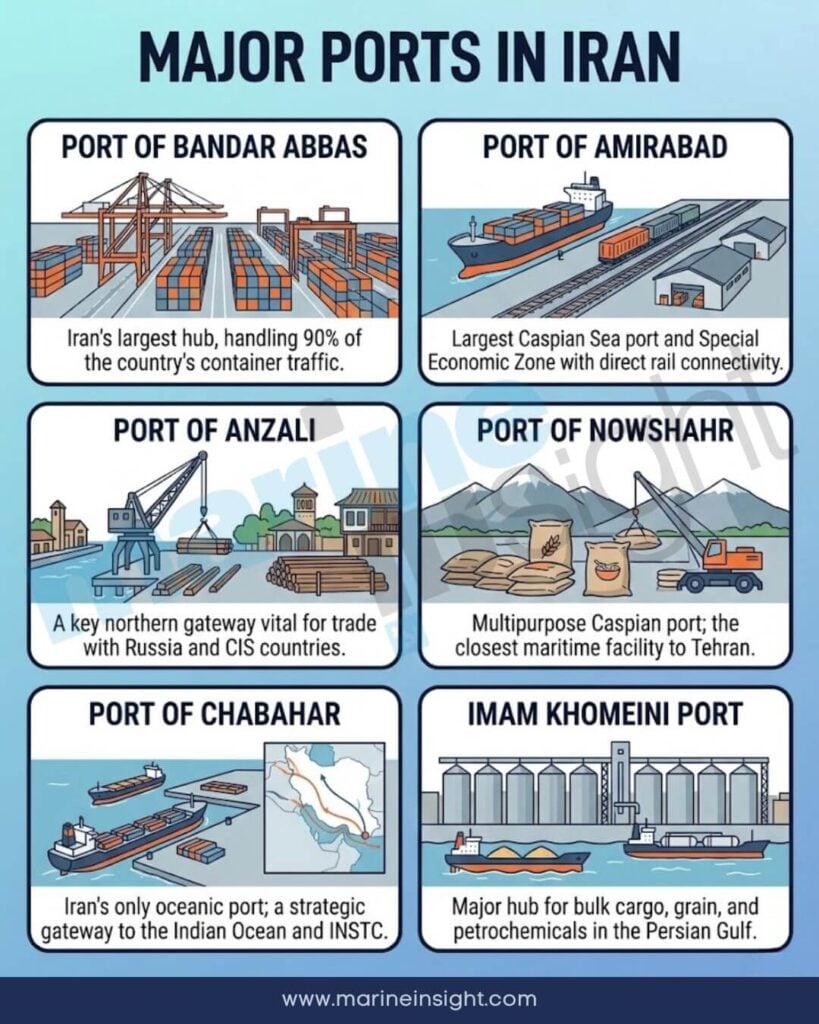 Infographics SM - 6 Major Ports in Iran