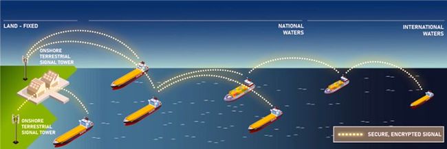 Unique Onshore Network, Ships As Range Extending ‘Stepping-Stones’ Tested For Inmarsat