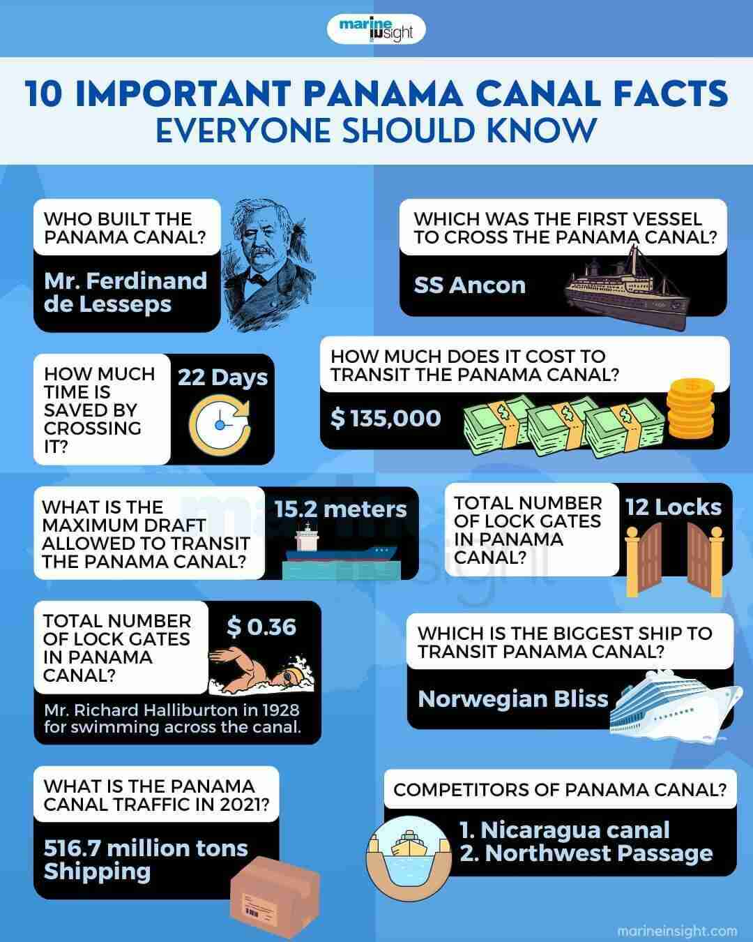 Panama Canal Facts Infographic