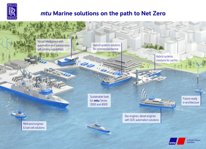mtu marine solutions on the path to Net Zero