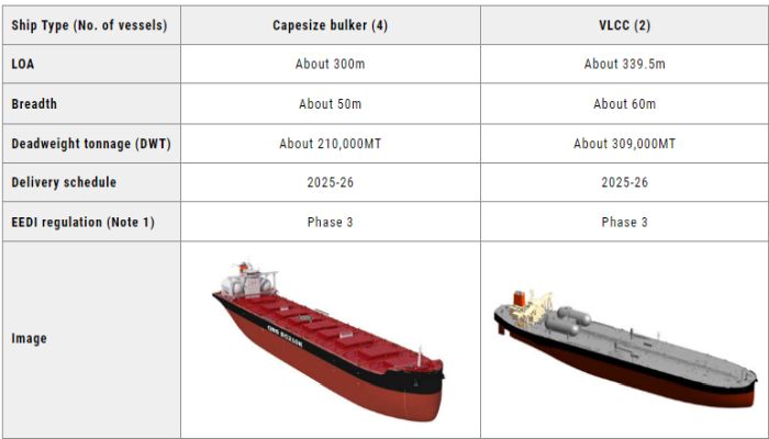 LNG-fueled Vessels Table 1