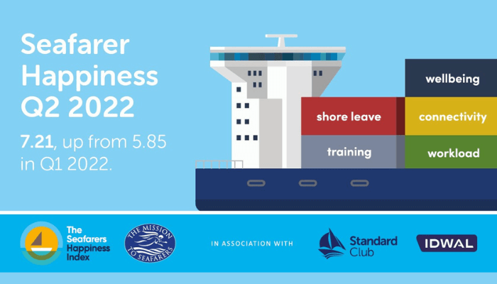 Seafarers Happiness Index