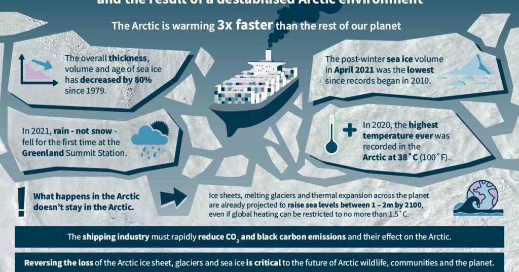 Arctic Shipping Lull Is Opportunity To Cut Sea Ice And Climate Impacts