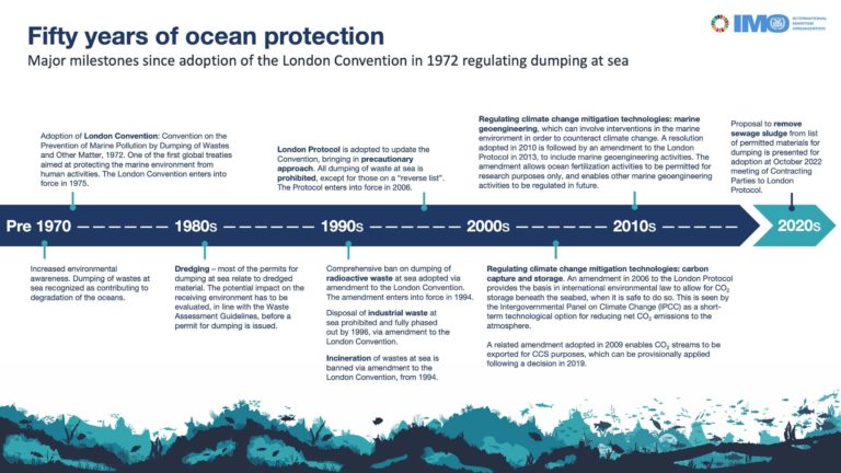 IMO: Marking 50 Years Of Protecting The Oceans From Dumping