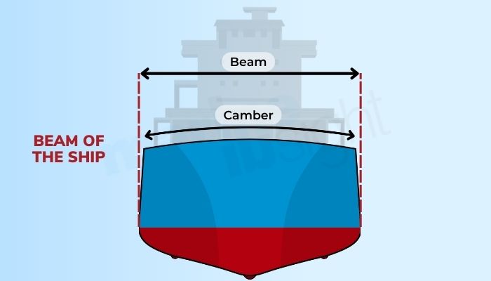 Beam Of A Ship