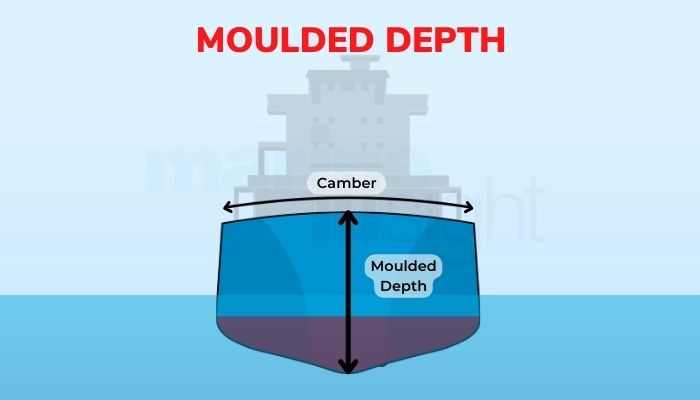 Moulded Depth Of A Ship
