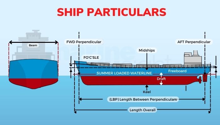 Ship Particulars