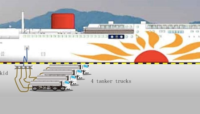 LNG supply system by 4 tanker trucks and skid