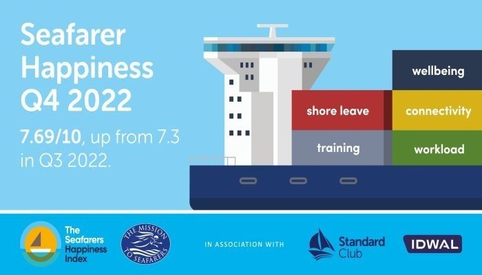 Seafarers Happiness Index