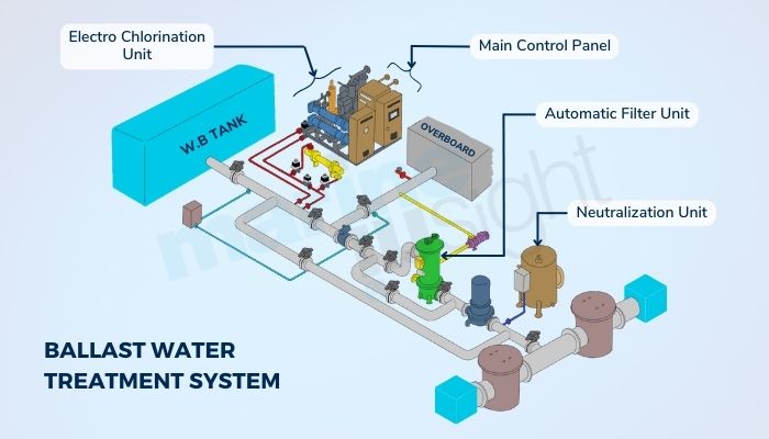 Ballast Water Treatment System (3)