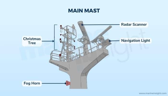 Main Mast