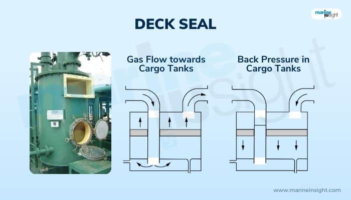 Deck Seal