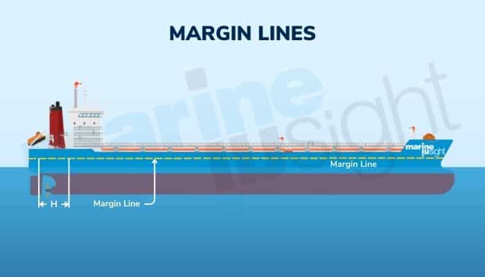 Margin Lines Graphics