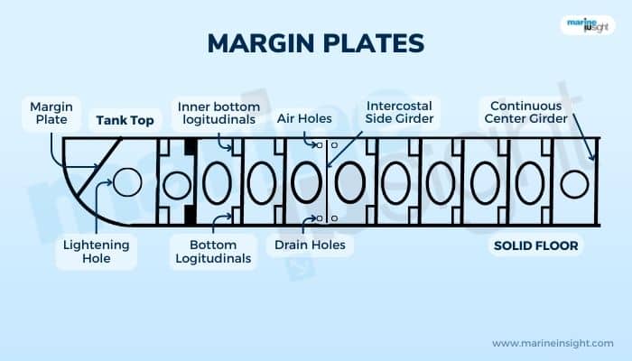 Margin Plates Graphic 1