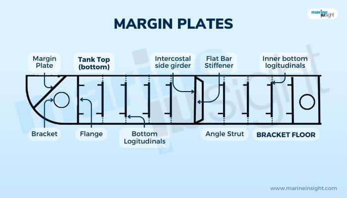 Margin Plates Graphic 2