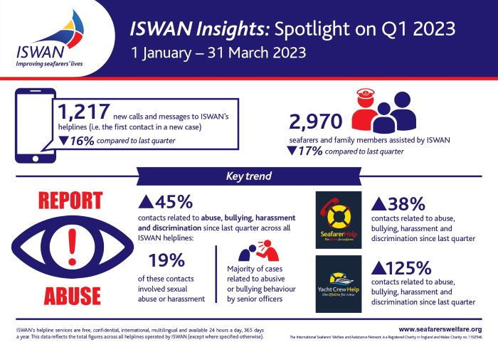 ISWAN Insights: Spotlight on Q1 2023