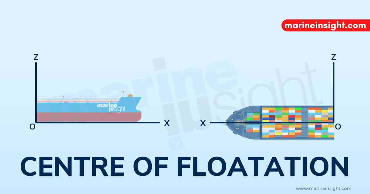What Is The Centre Of Floatation?