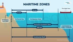 maritime zones