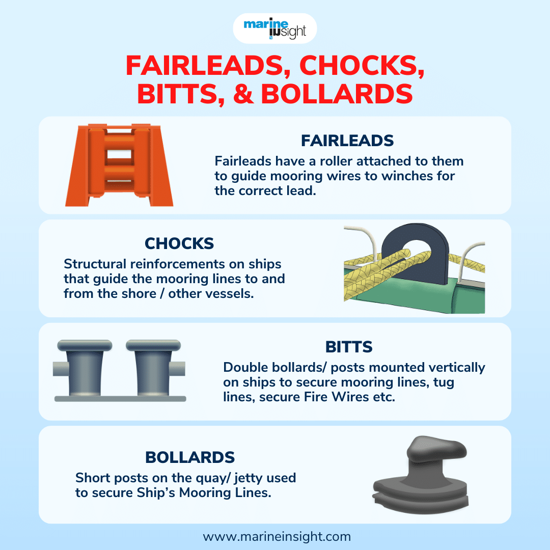 Fairleads, Chocks, Bitts, & Bollards
