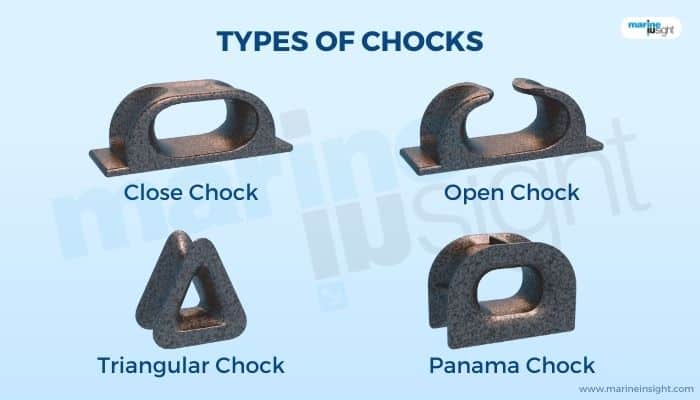Types of Chocks