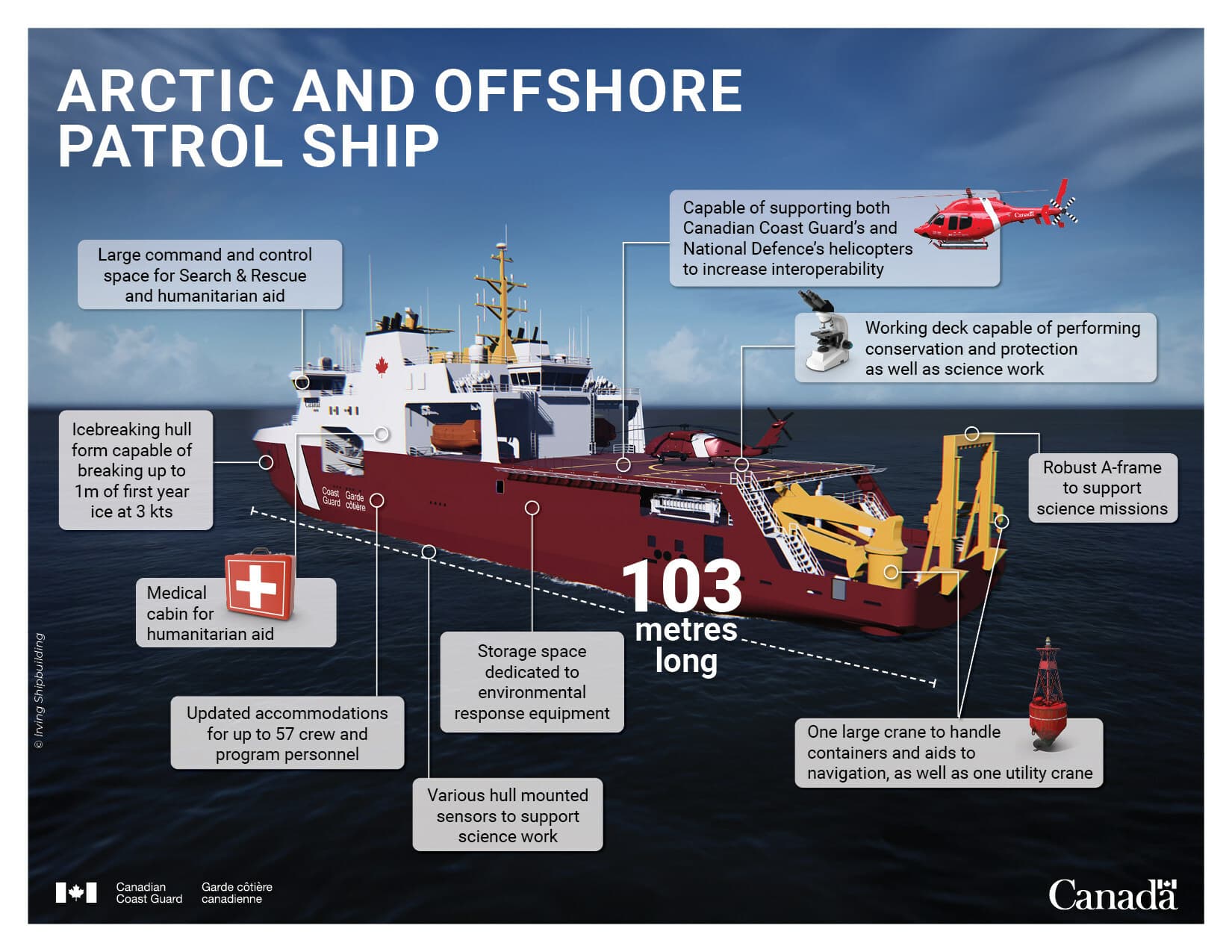 Canadian Coast Guard-Construction officially begins on the first