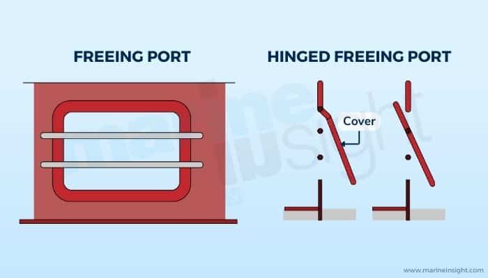 Freeing Ports graphic