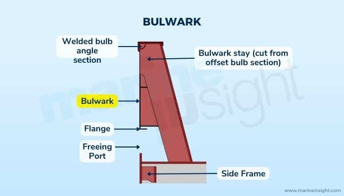 bulwark graphic