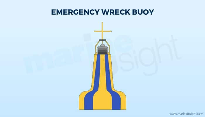 emergency wreck marking buoy