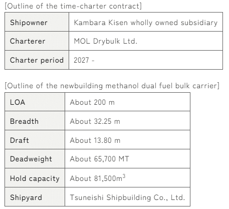 Outline of the time-charter contract