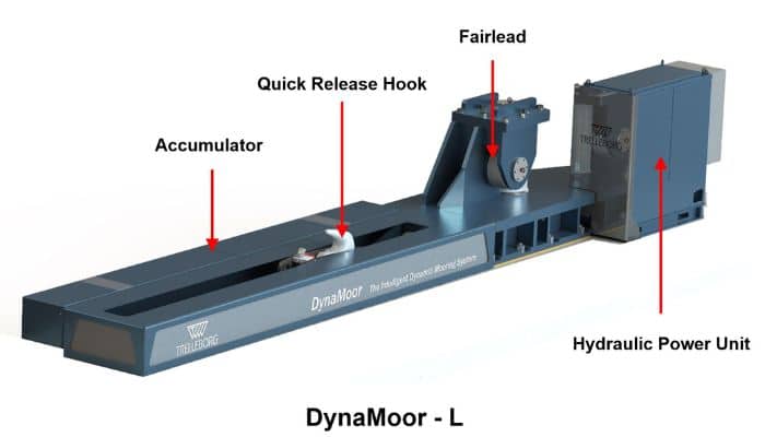Overview of DynaMoor