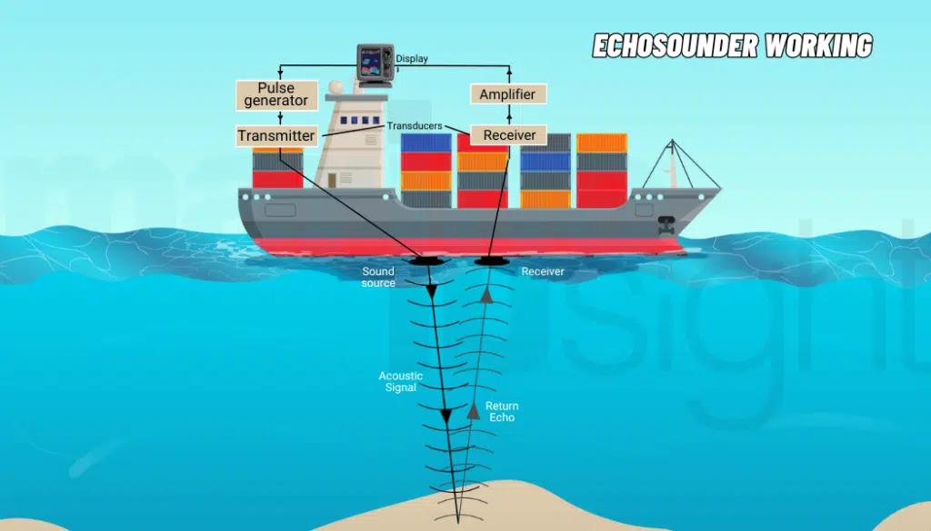 Echosounder working