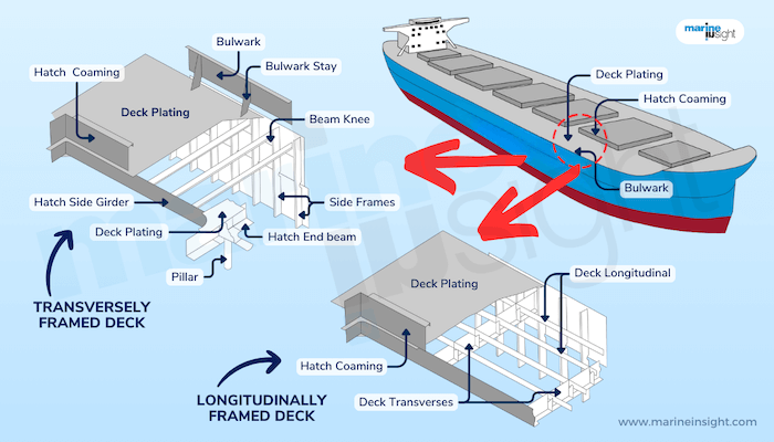 What is Deck Plating on Ships?