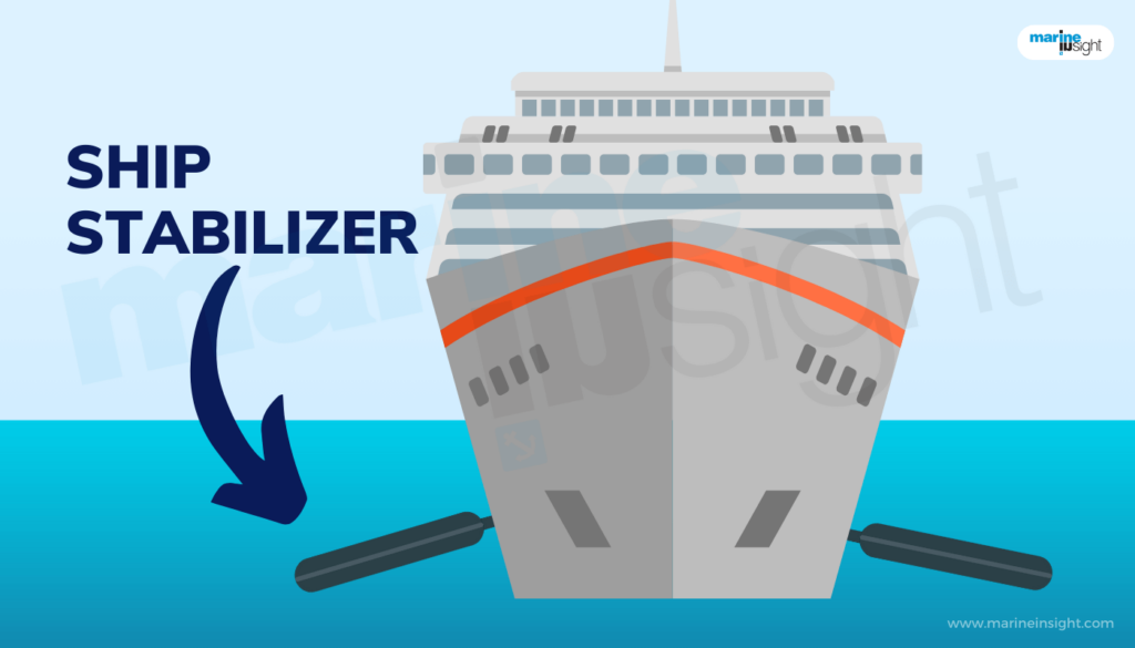 What are Cruise Ship Stabilizers?