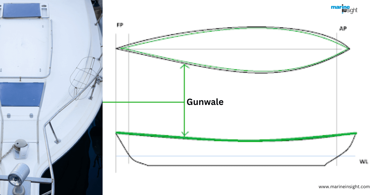 Gunwale diagram