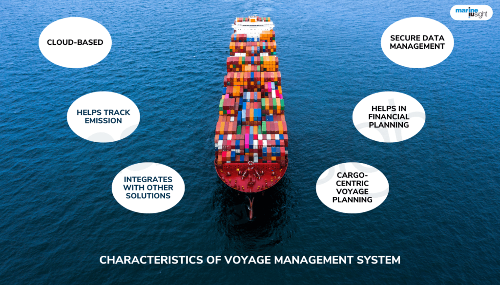 voyage management system ship