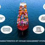 voyage management system ship