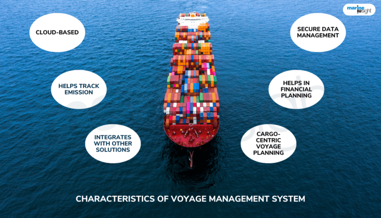 What is Voyage Management System?