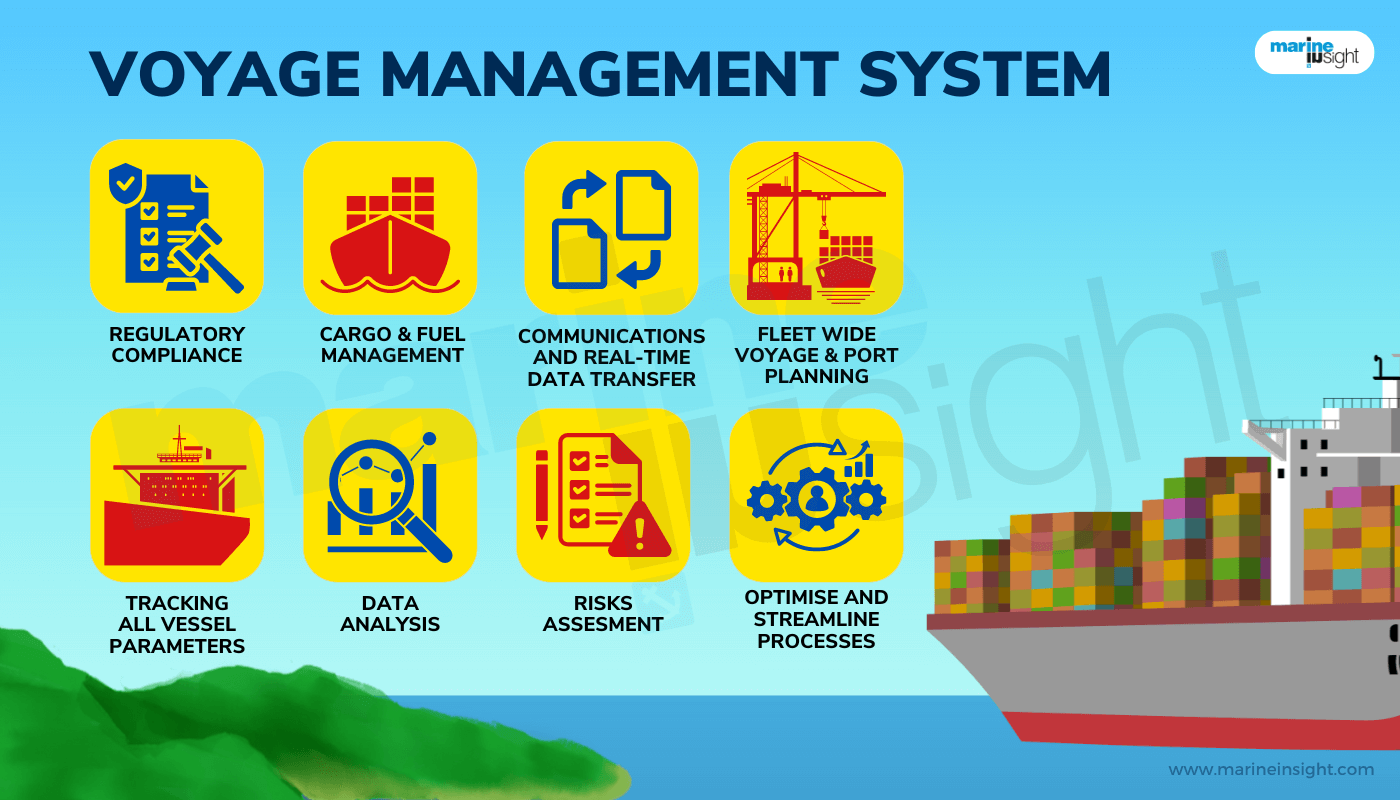 voyage management system