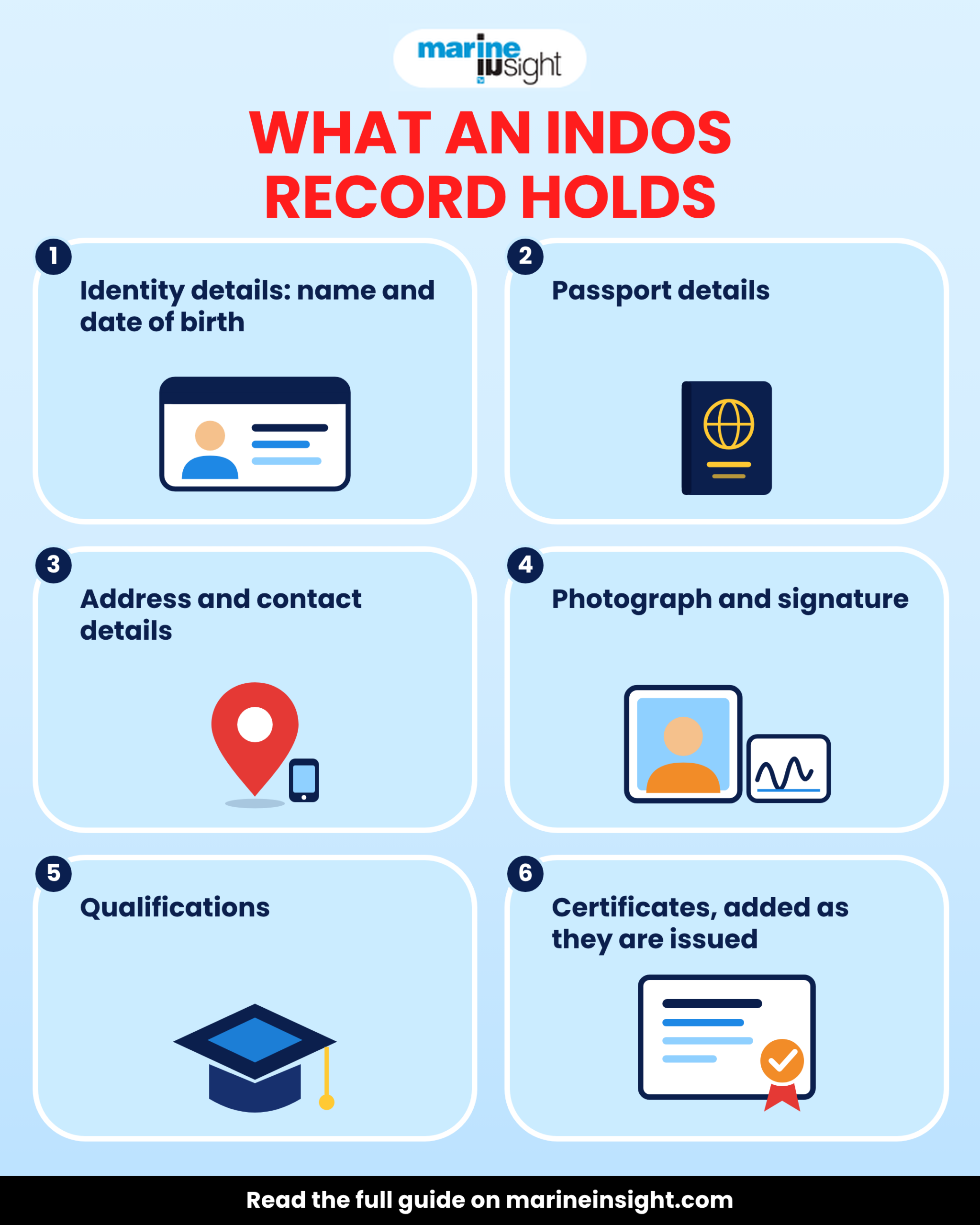 indos information
