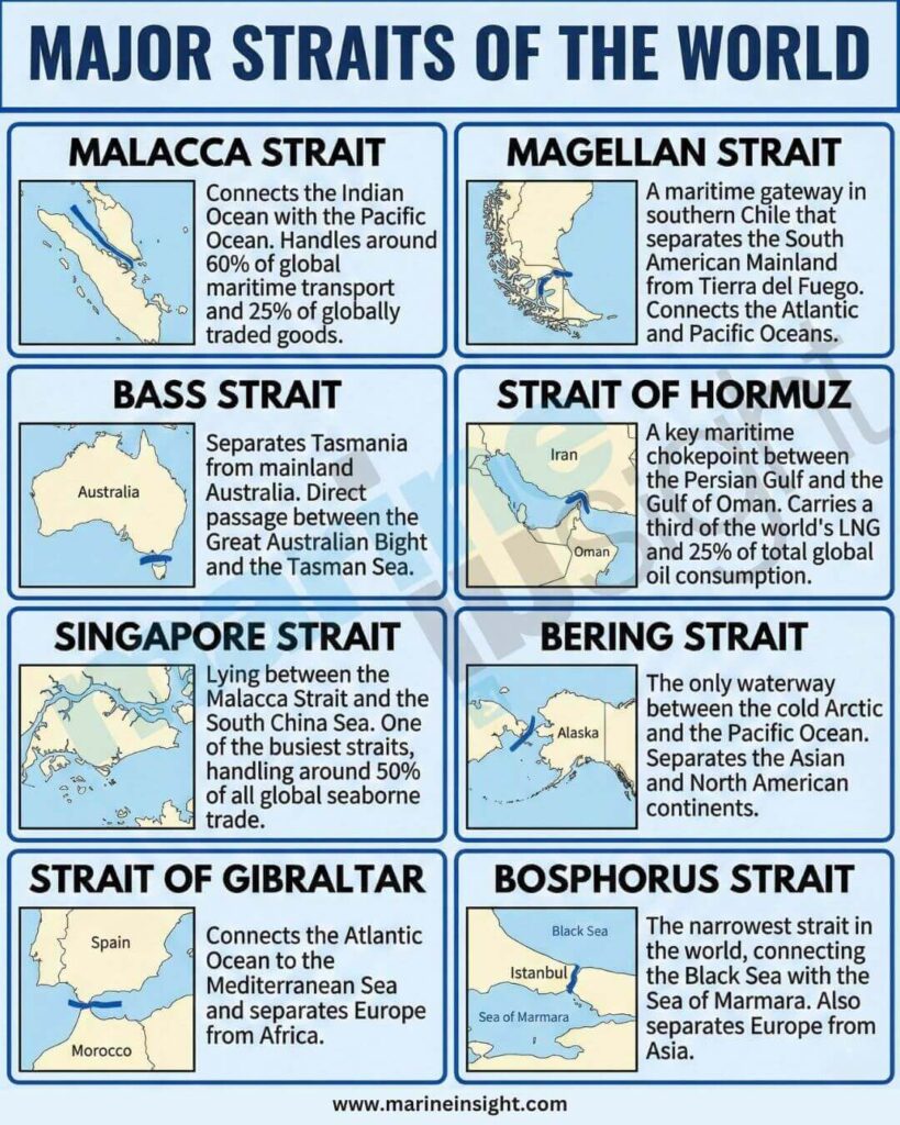 major straits