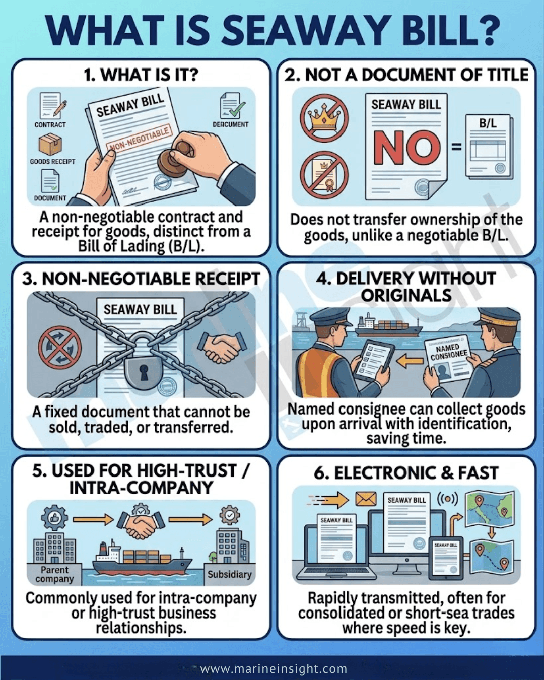seaway bill