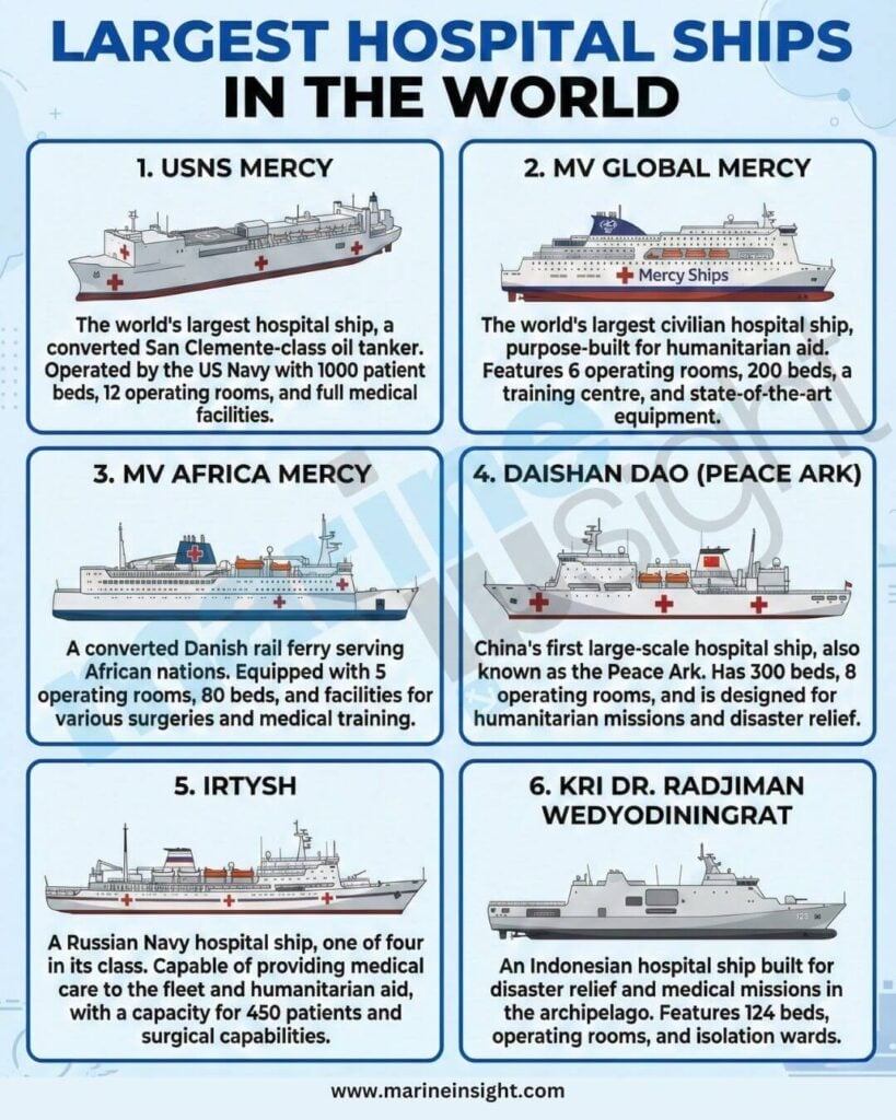 hospital ships