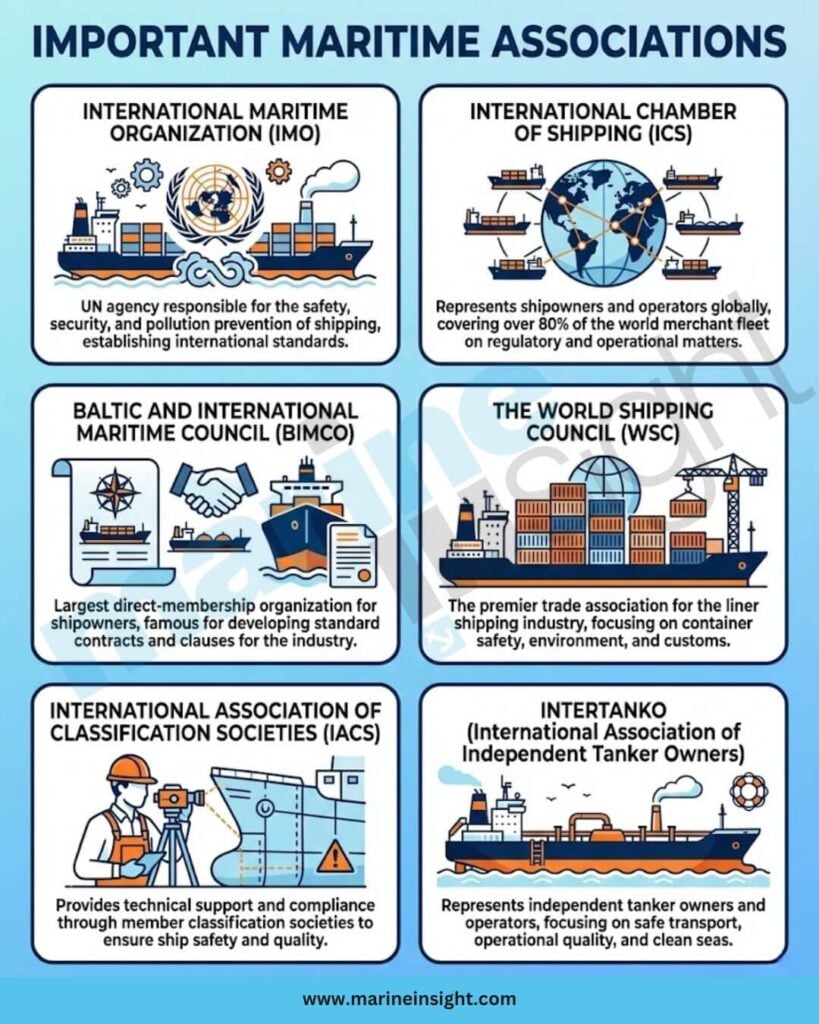 maritime associations