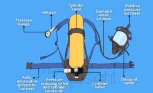 Describing Different Parts of SCBA